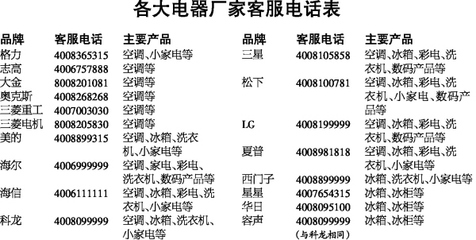 上网搜来的4006021&times;&times;&times; 不是三星公司客服电话(图)